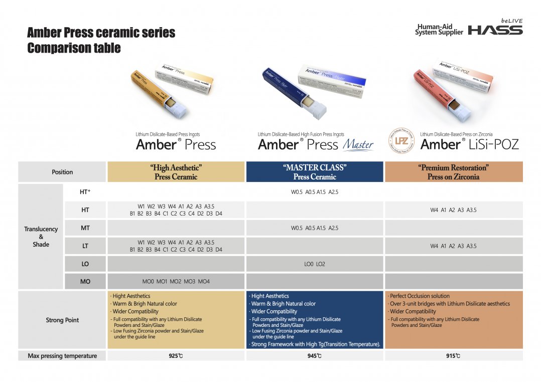 Amber Press ceramic series Comparison table